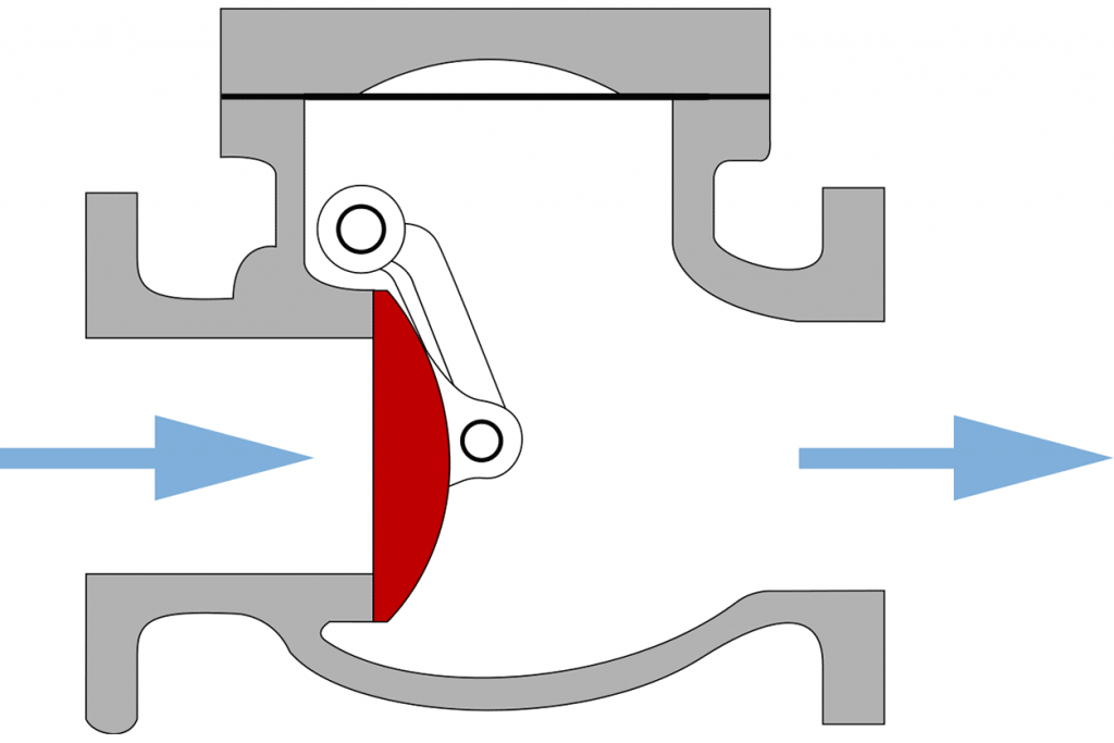 clapet anti-retour pour éviter refoulement égouts