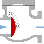 clapet anti-retour pour éviter refoulement égouts